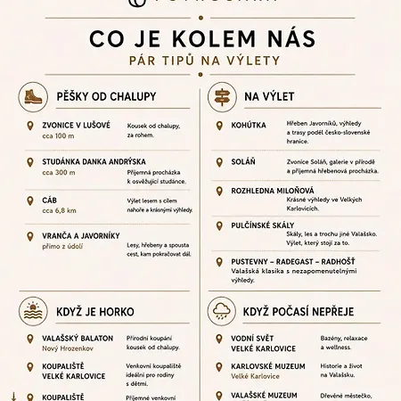 U Pstrosaka *
